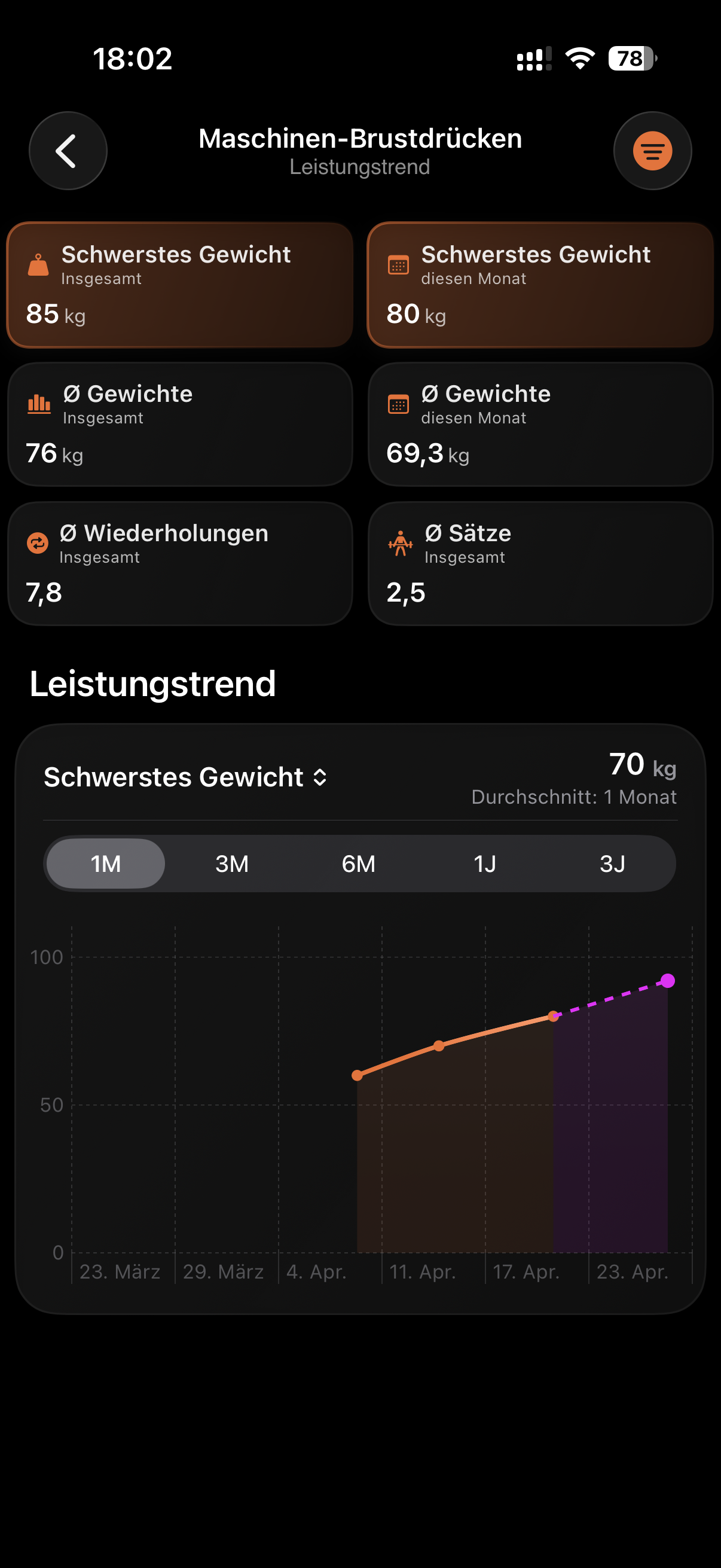 Übungsleistung