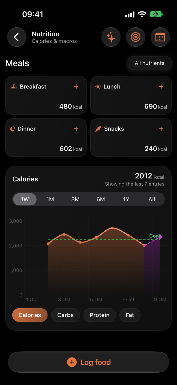 Daily food diary organized by meal