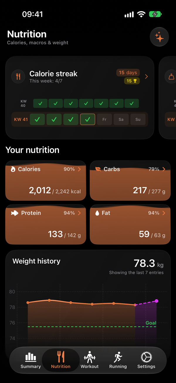 Nutrition overview with calorie streak, macro tiles, and weight trend