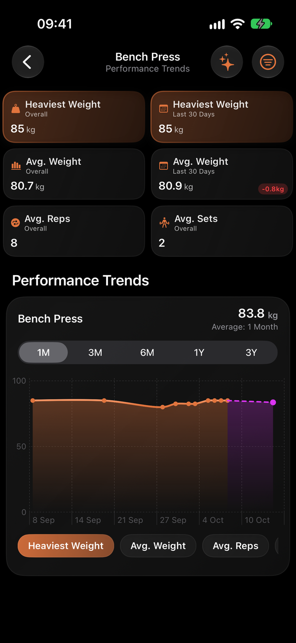 Exercise Performance